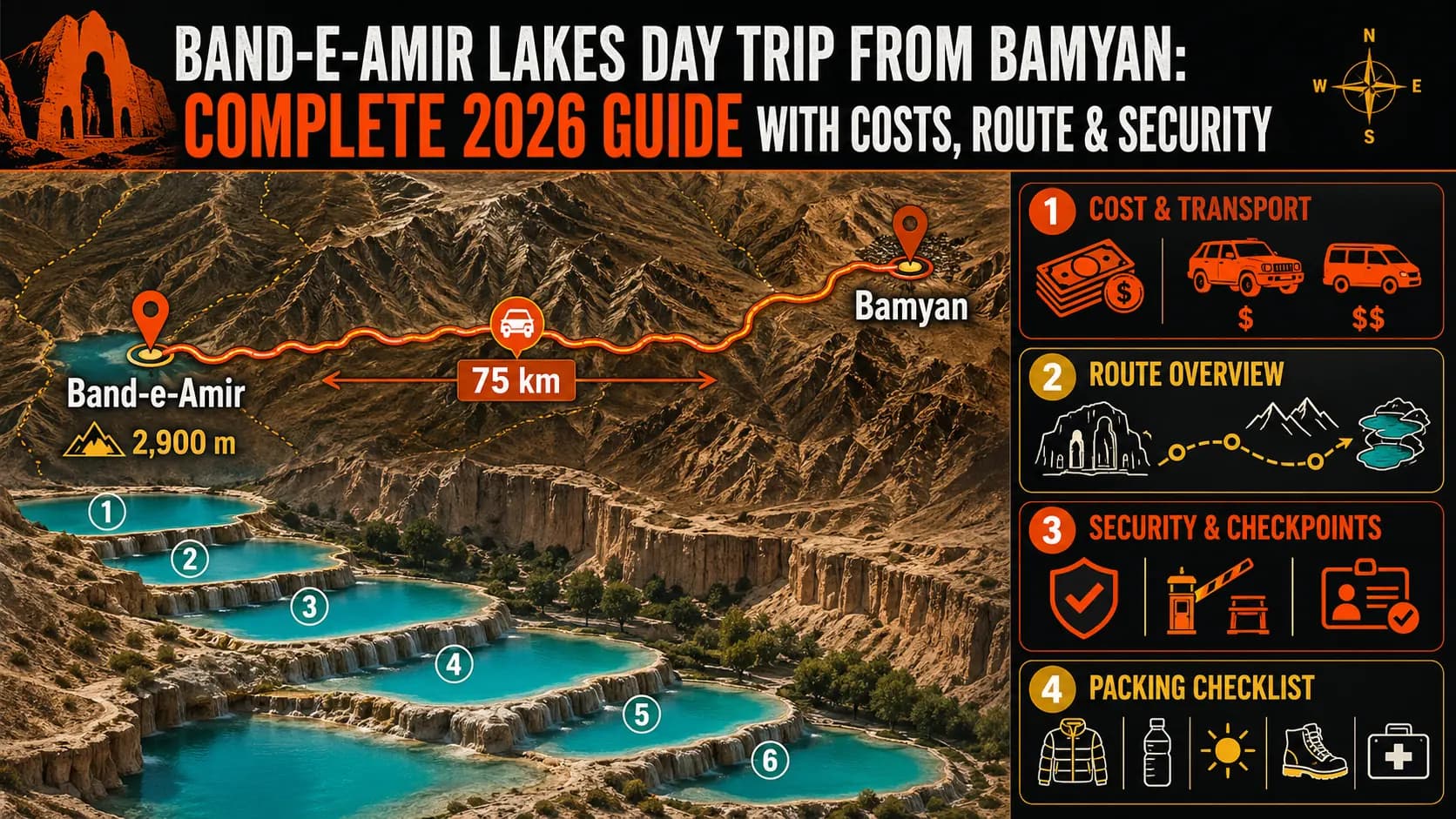 Band-e-Amir Lakes Day Trip from Bamyan: Complete 2026 Guide with Costs, Route & Security