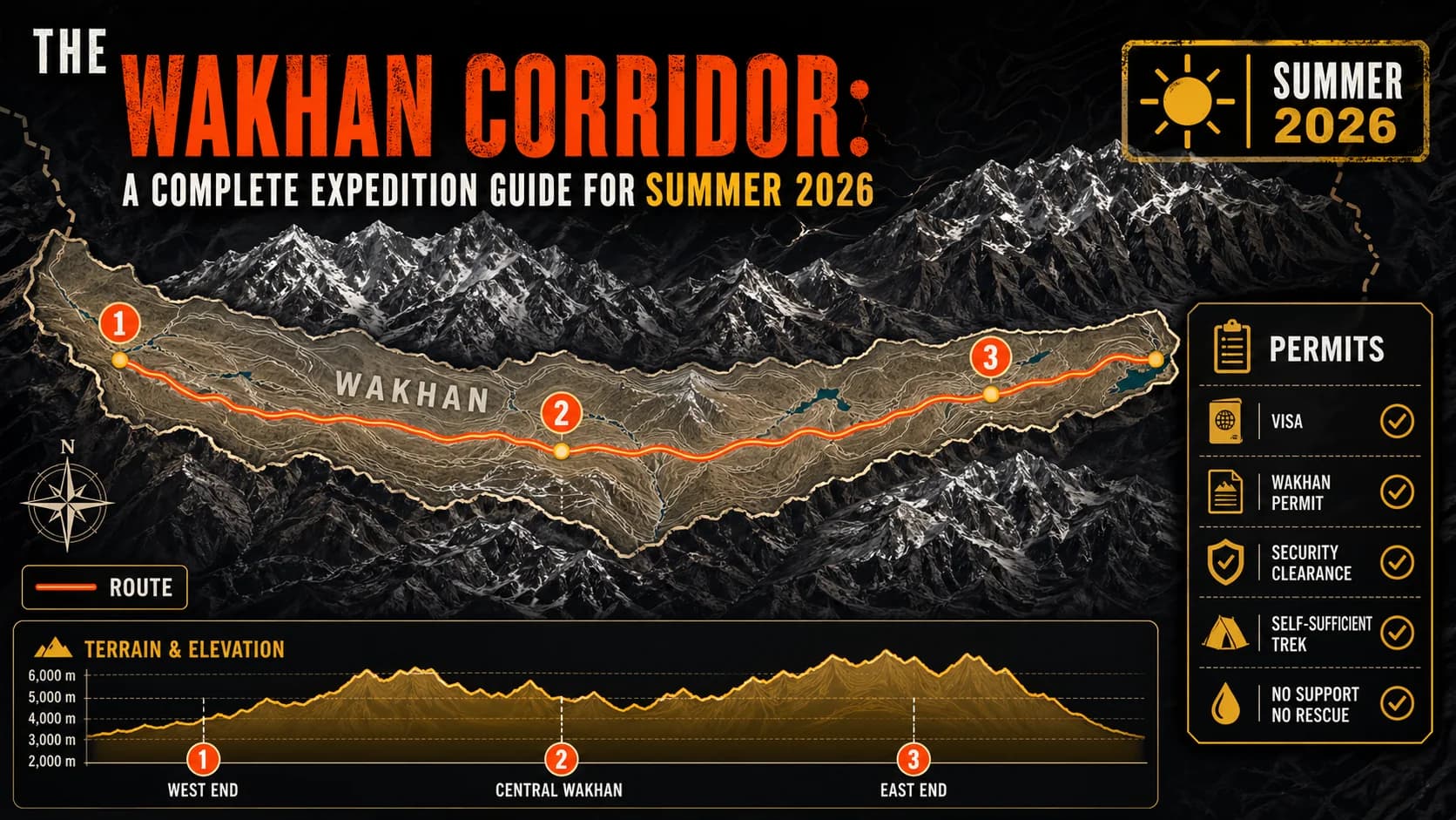 The Wakhan Corridor: A Complete Expedition Guide for Summer 2026