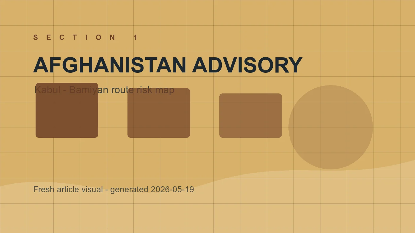 Risk map for Kabul to Bamiyan travel planning